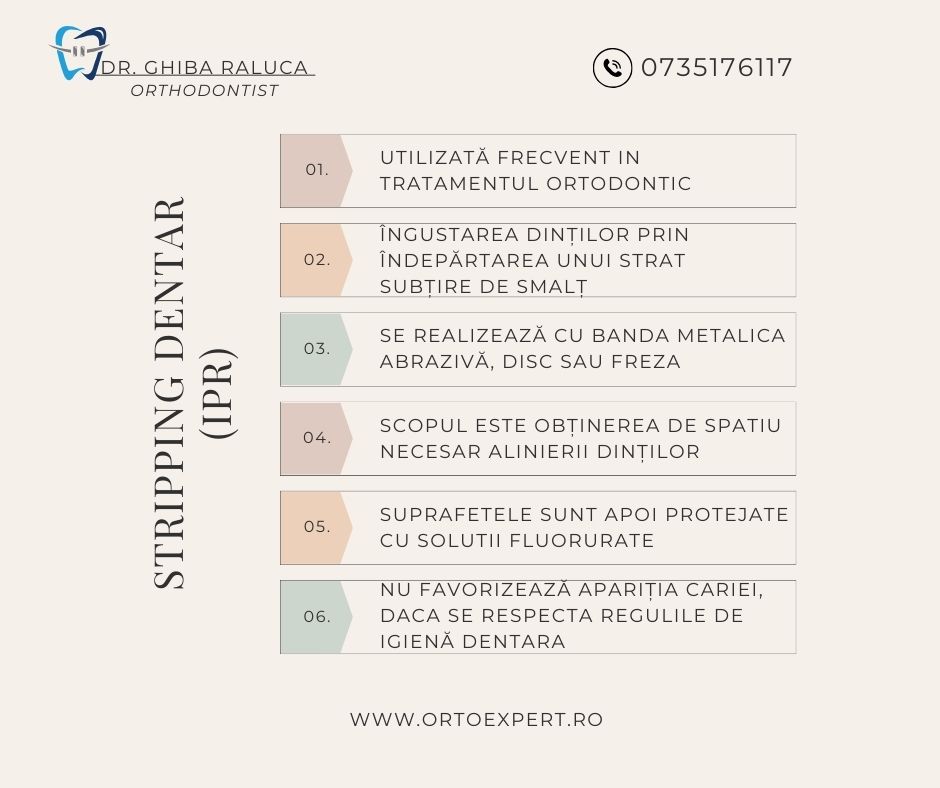 Stripping dentar CMi Dr. Ghiba Raluca